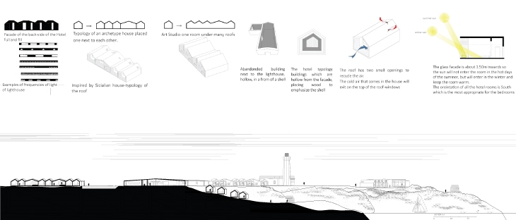 Archisearch F. LIAKOS, I. MARCANTONATOU & A. VISVINIS WON AN HONORABLE MENTION FOR YOUNG ARCHITECTS LIGHTHOUSE SEA HOTEL