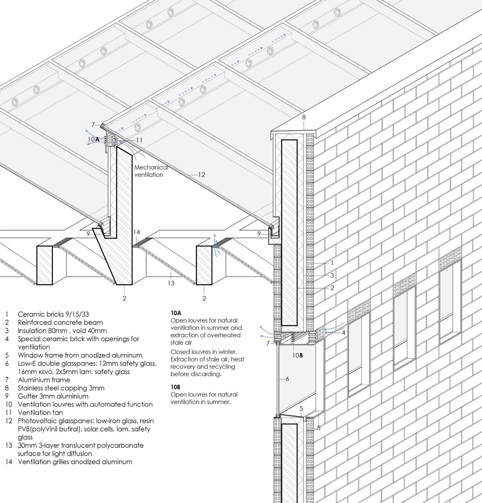 Archisearch Papalampropoulos Syriopoulou Architecture Bureau wins 2nd Prize in the competition for the New Complex for the School of Fine Arts in Florina