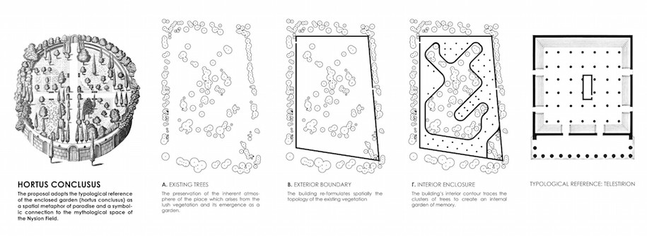 Archisearch Hortus Conclusus: G. Syriopoulou and L. Papalampropoulos propose an enclosed garden sanctuary for the new administration building of West Attica