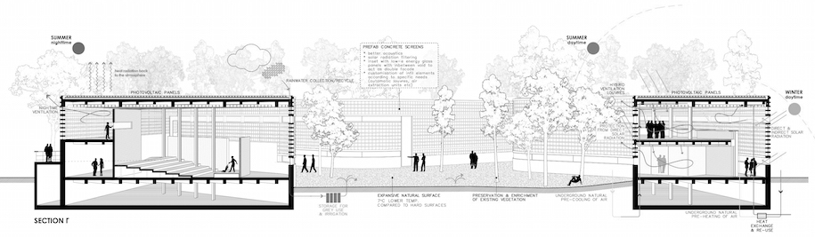 Archisearch Hortus Conclusus: G. Syriopoulou and L. Papalampropoulos propose an enclosed garden sanctuary for the new administration building of West Attica