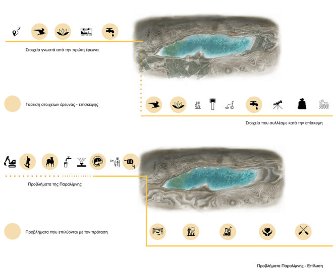 Archisearch Eco Generator: facilities of a hatchery and a research center in Paralimni | Thesis project by Anastasiou Eirini and Iliadou Zoe