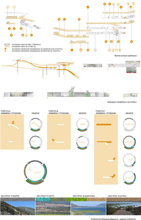 Archisearch Eco Generator: facilities of a hatchery and a research center in Paralimni | Thesis project by Anastasiou Eirini and Iliadou Zoe