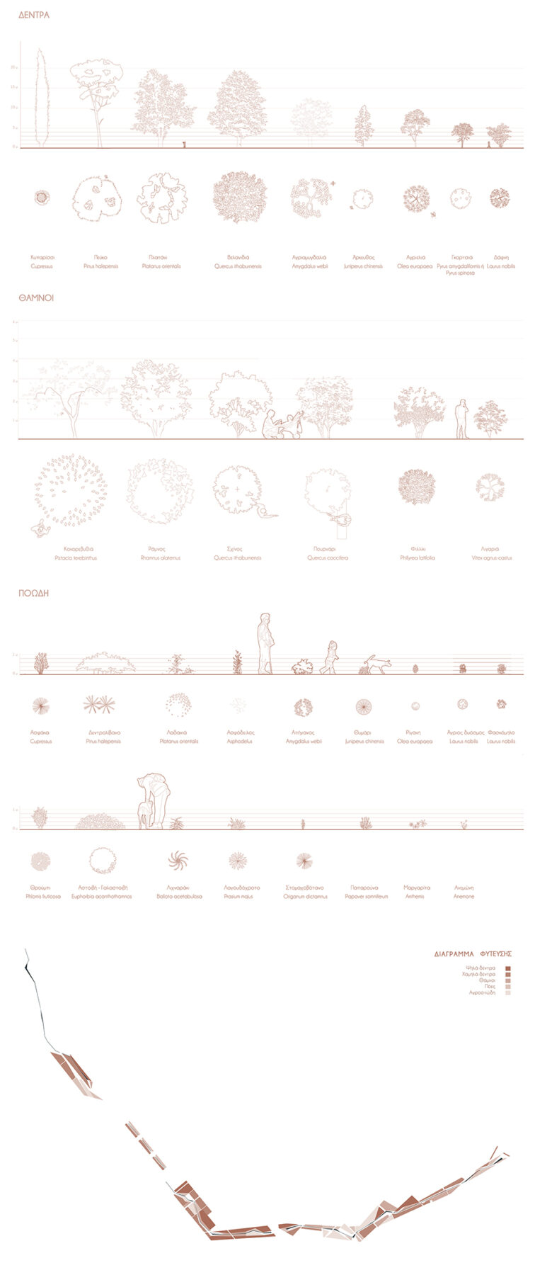 Archisearch Mountainscapes Adrift_ Connections between Mount Pikilo and Petroupolis | Diploma thesis project by Loukia Paraskevi Deli, Anna Kalligeri Skentzou, Fotis Poulopoulos