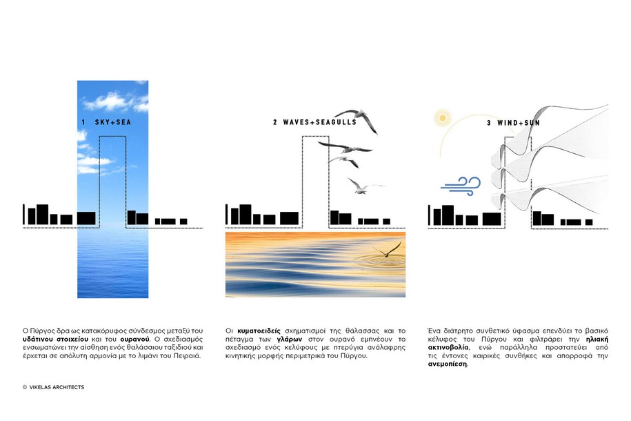 Archisearch THE BEACON: η πρόταση του γραφείου Vikelas Architects για τον Πύργο του Πειραιά