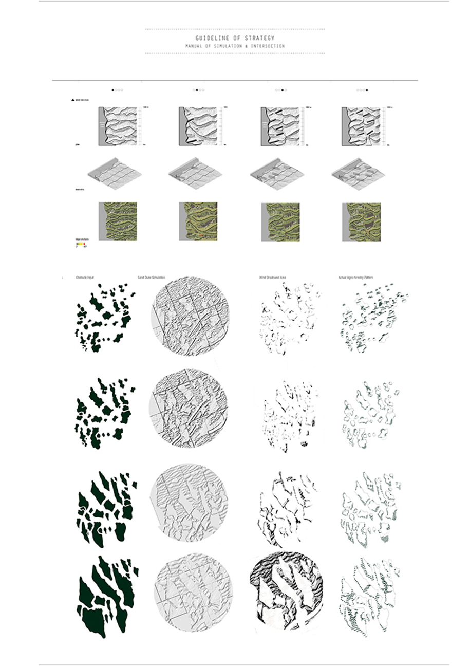 Guilty Landscapes, Aralkum Desert, Elena Longhin, Chris Lo, Howe Chan, AA, School of Architecture, Landscape, Urbanism