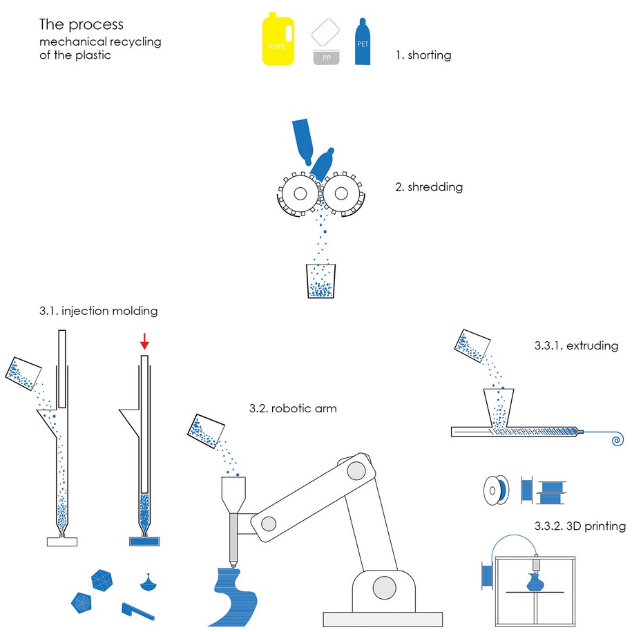 Archisearch [RE_HUB] A cultural and plastic pollution awareness hub  | thesis by Christos Kourtidis & Georgios Kampanis