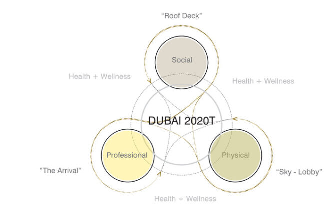 Archisearch Wasl Tower in Dubai by UNStudio