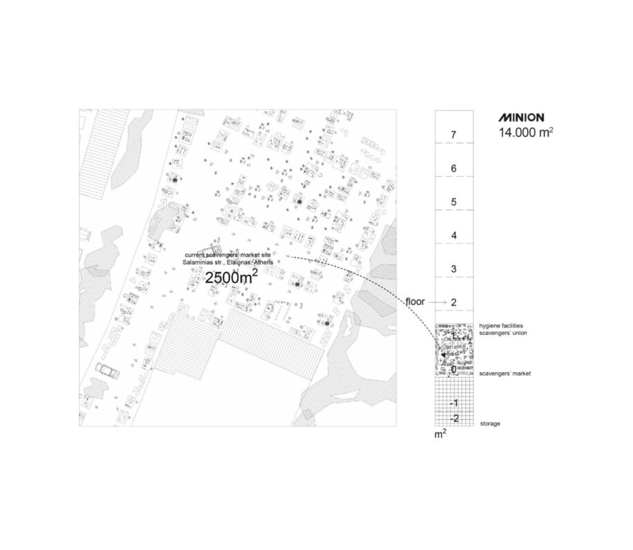 Archisearch Scavengers’ market, Omonia/MINION | Diploma thesis by Andreas Anagnostopoulos, Marina Mersiadou & Giorgos Michailidis