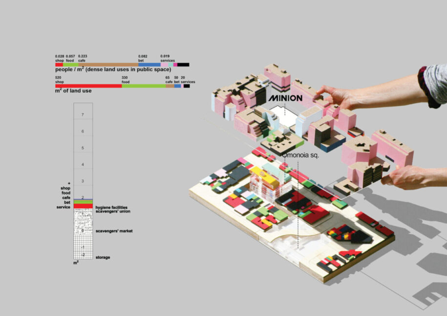 Archisearch Scavengers’ market, Omonia/MINION | Diploma thesis by Andreas Anagnostopoulos, Marina Mersiadou & Giorgos Michailidis