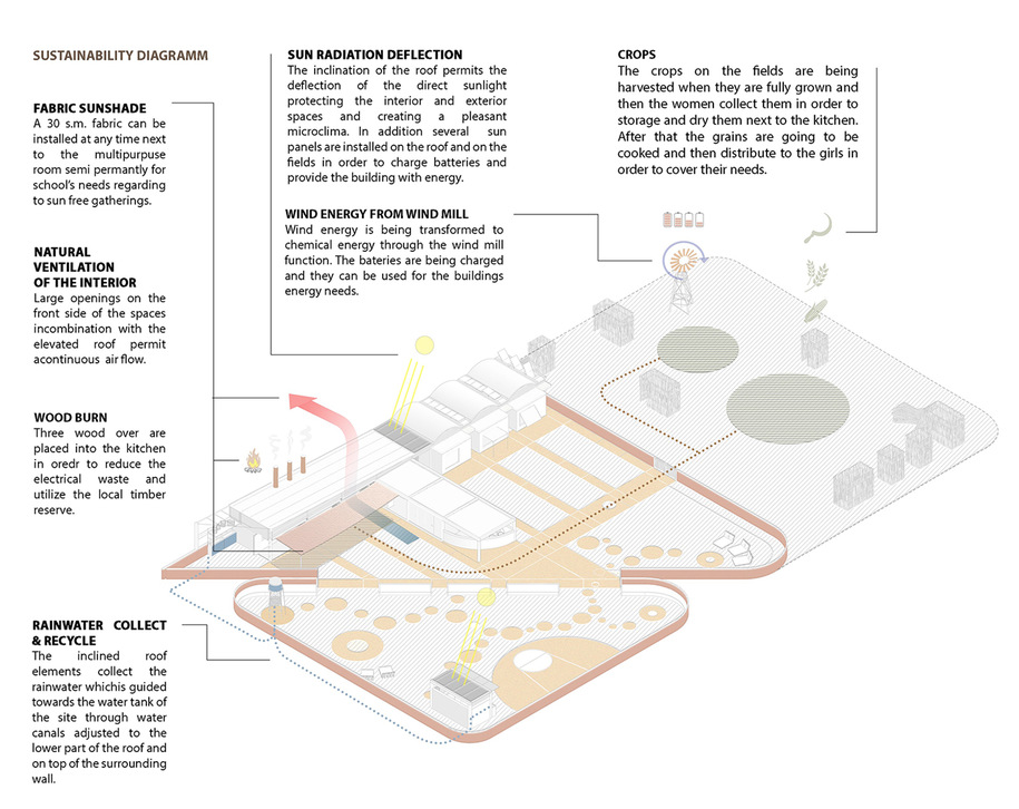 Archisearch 