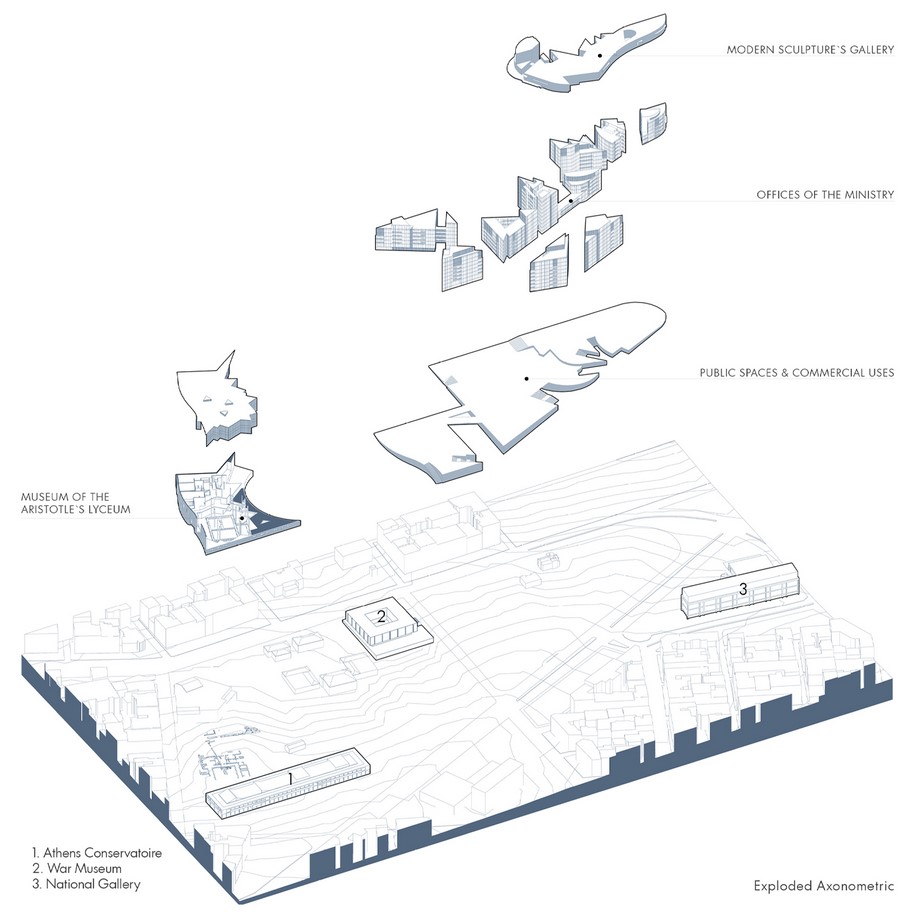 Archisearch Ilissia: Ministry of Economics & Two Museums  |  Diploma thesis by Demetrios Lampris