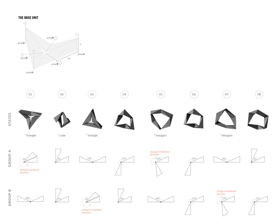 Archisearch Tropos | AA DRL Design Thesis by Akis Polykandriotis, Giulia Arienzo Malori, Shiri Dobrinsky, Tao Yu