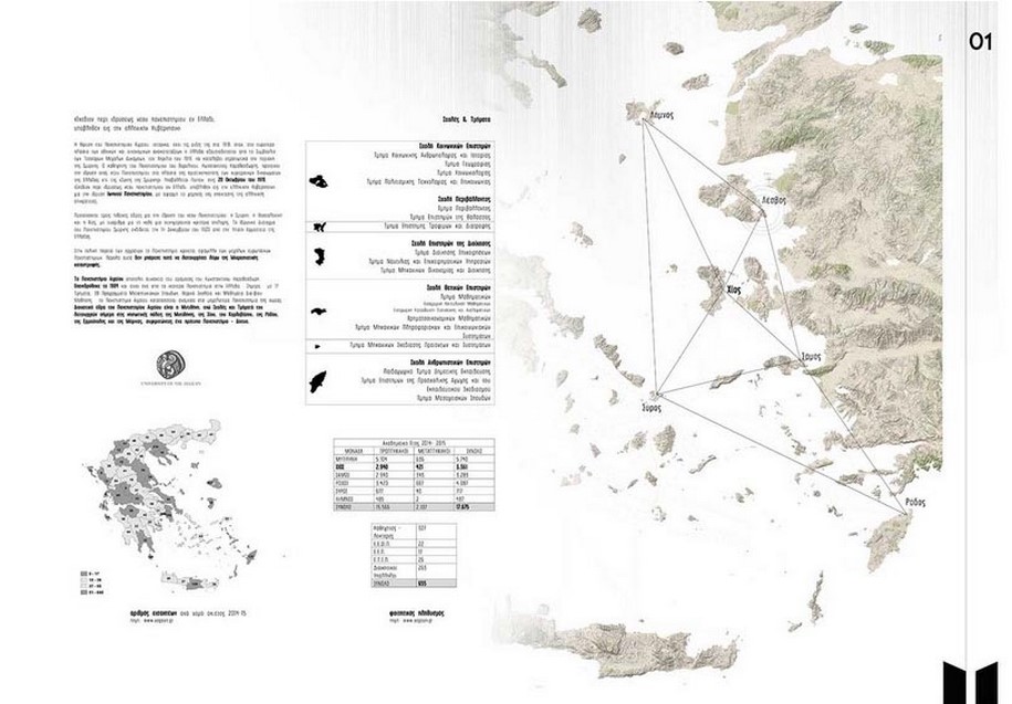 Archisearch University Campus in old tanning factories of Chios Island / Thesis by Evangelos Valtikos