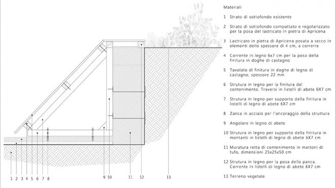 Archisearch Verso - Development and Preservation of the Coastal Environment of San Foca / MARGINE