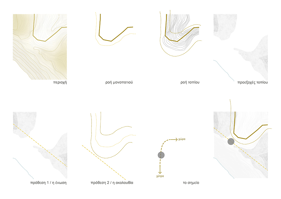 Archisearch Sempreviva: Exhibition and research center on Cythira | Diploma Project by Adamantia Chelioti, Gina Danochristou & Maria-Dimitra Skliri