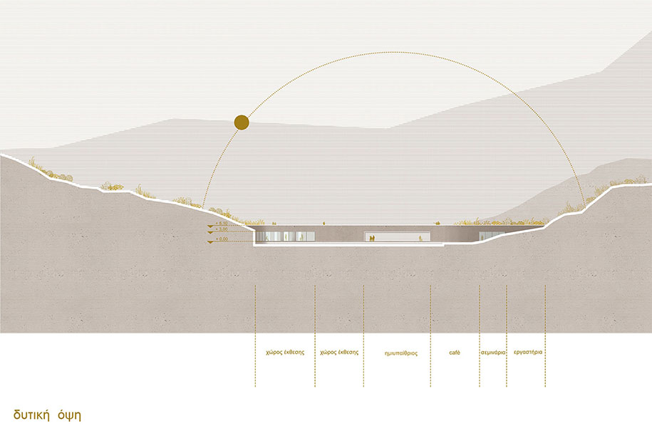 Archisearch Sempreviva: Exhibition and research center on Cythira | Diploma Project by Adamantia Chelioti, Gina Danochristou & Maria-Dimitra Skliri