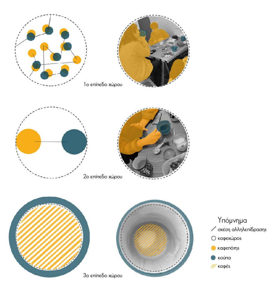 Archisearch Coffee Drinking and Cup-ology: the Action and the Classification | Research thesis by Anna Delimpasi & Theodora Sianou