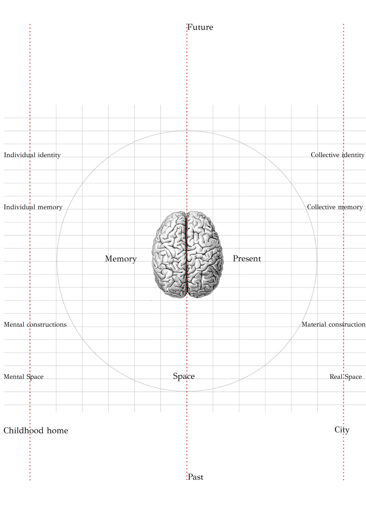 Archisearch Spatial Memory Machines In The Personal And The Collective Sphere | Research thesis by Selena - Eleni Tsoukala