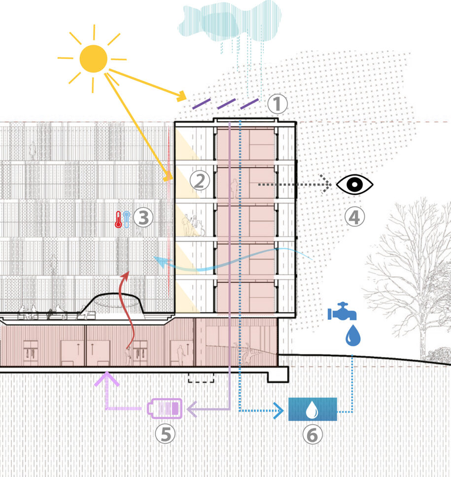 Archisearch 