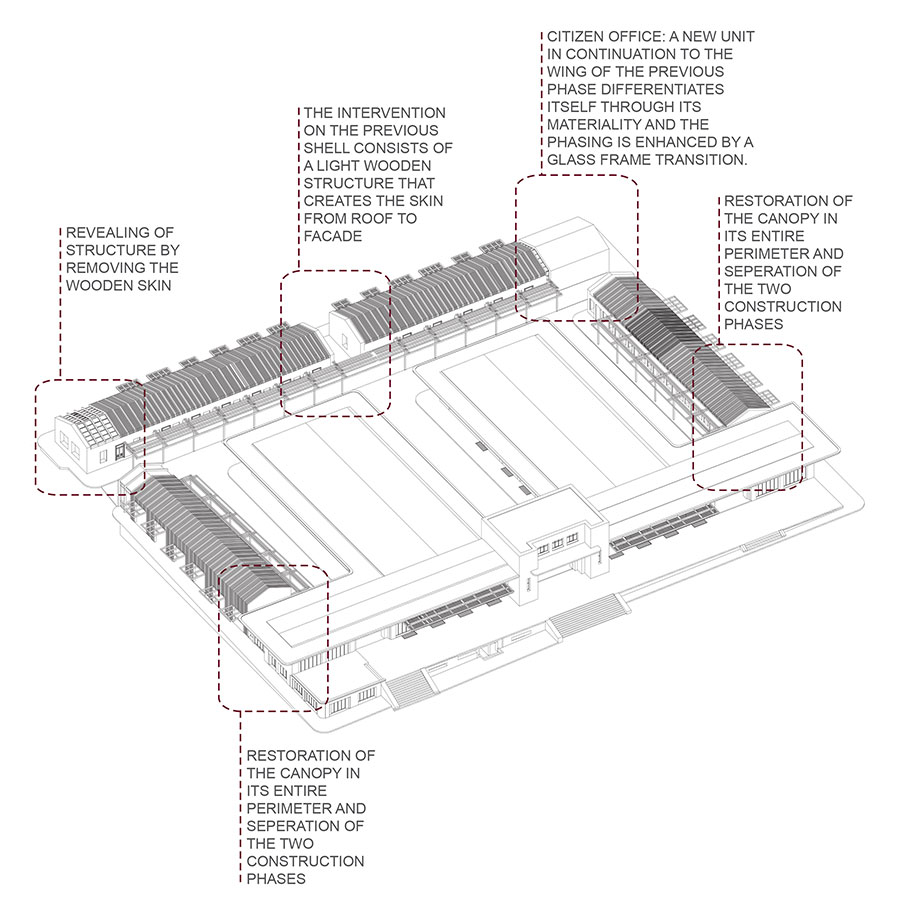 Archisearch Micromega Architects Win the 1st Prize at the Open Architectural Competition for the Municipal Market of Chalkida