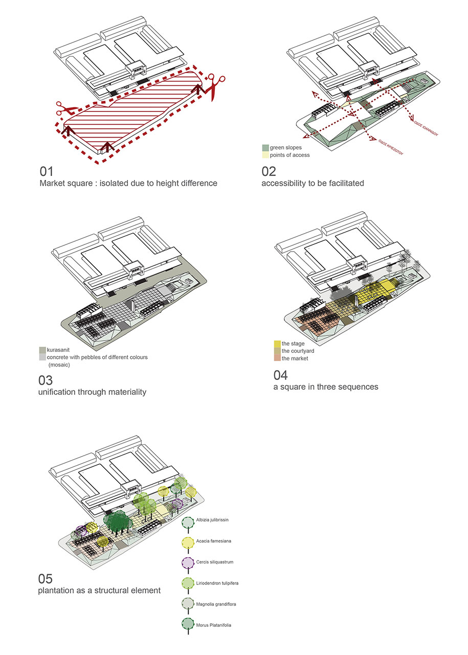 competition, μicromega, prize, market, chalkida, Municipal, architecture, square, Restoration, development, reintegration, diagrams