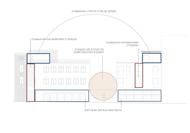 Archisearch Αποκατάσταση του διατηρητέου κτιρίου της σχολής Alessandro Manzoni του 1933 στη Θεσσαλονίκη | Δίσκου Μαρία & Καρκάρη Μαρία