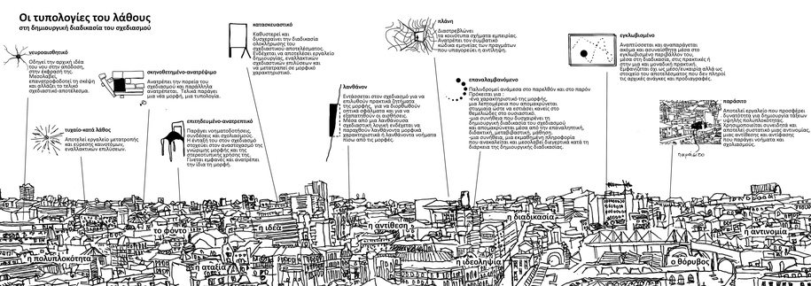 Archisearch Λάθος ή Λανθάνον; Ένα κρυφό συστατικό της δημιουργικής διαδικασίας του σχεδιασμού | Eρευνητική εργασία από τη Χριστίνα Μαύρου