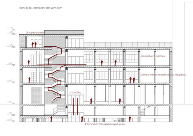 Archisearch Αποκατάσταση του διατηρητέου κτιρίου της σχολής Alessandro Manzoni του 1933 στη Θεσσαλονίκη | Δίσκου Μαρία & Καρκάρη Μαρία