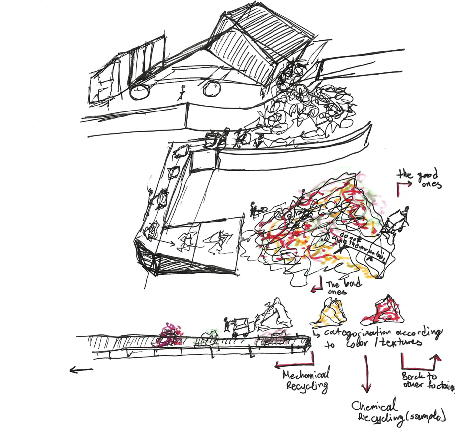 Archisearch Terrains Cultivés_Experiential Textiles-Clothing Recycling Center in Ioannina | Diploma thesis project by Evi Vardaka