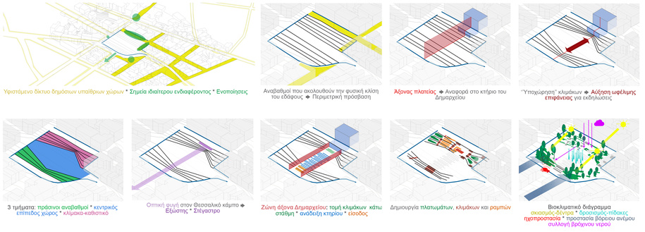 Archisearch Διαγωνισμός ανάπλασης της πλατείας Δημαρχείου στα Φάρσαλα | 3ο βραβείο για τις Γαβριήλογλου Μαγδαληνή και Σκοταρά Χρυσάνθη