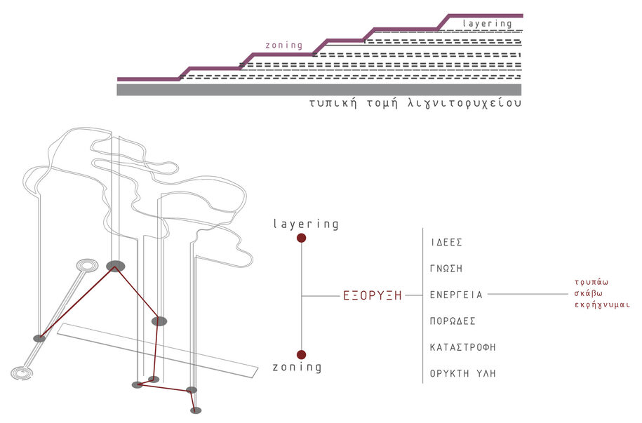 Archisearch Transformations in the Post-Lignite era-AEVAL Post-Industrial Park | Diploma thesis project by Evanthia Soumelidou